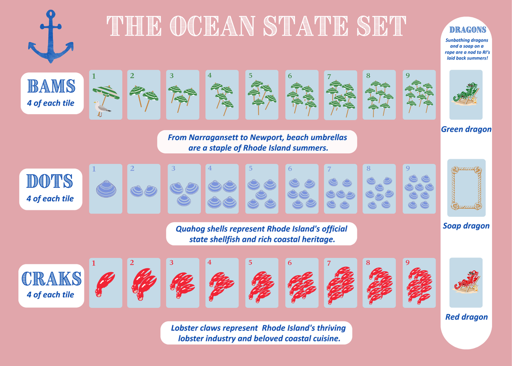 The Ocean State Set